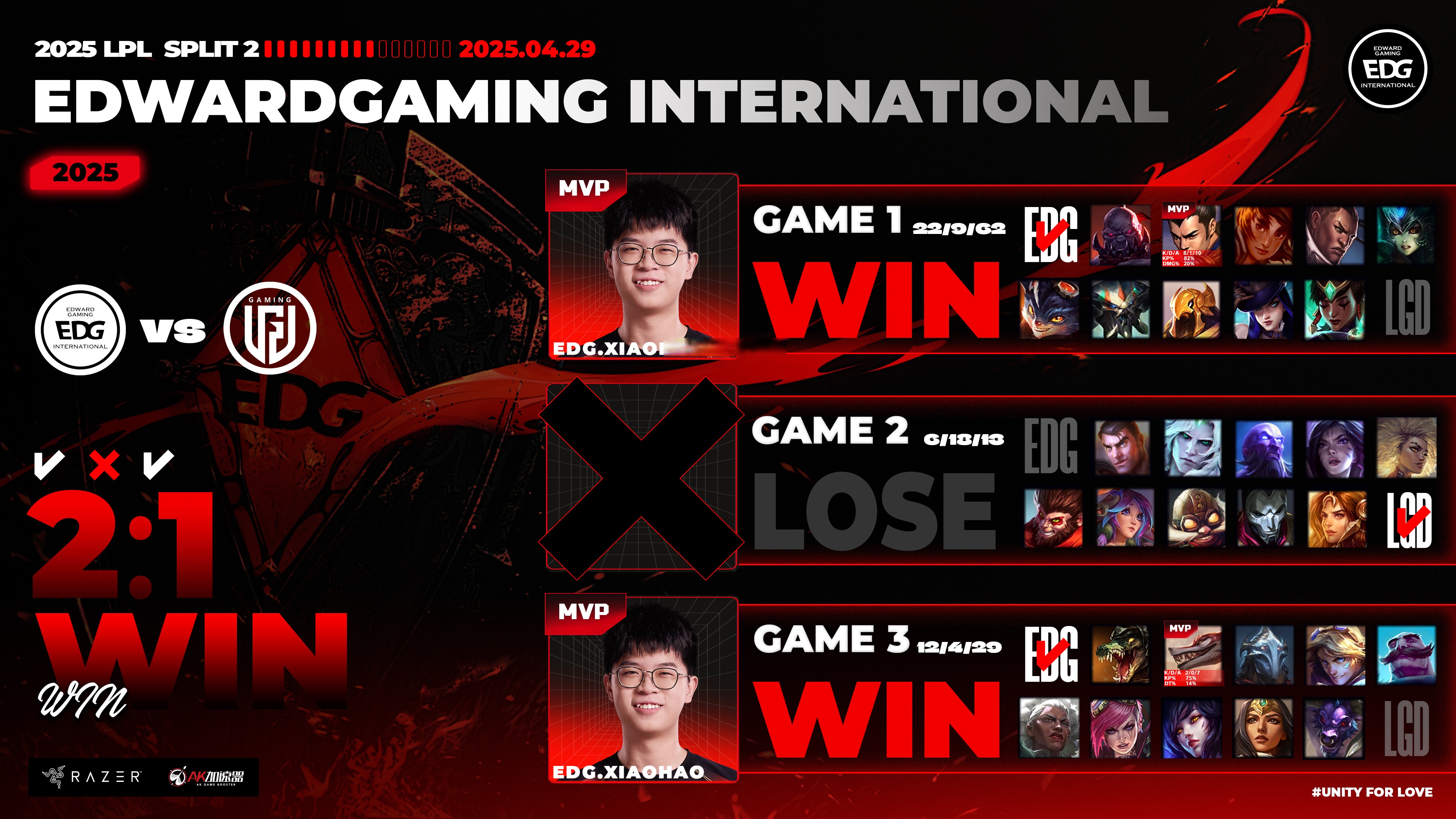 SHR血洗G2，Peanut打出惊人五杀鏖战多局小组赛，技惊四座