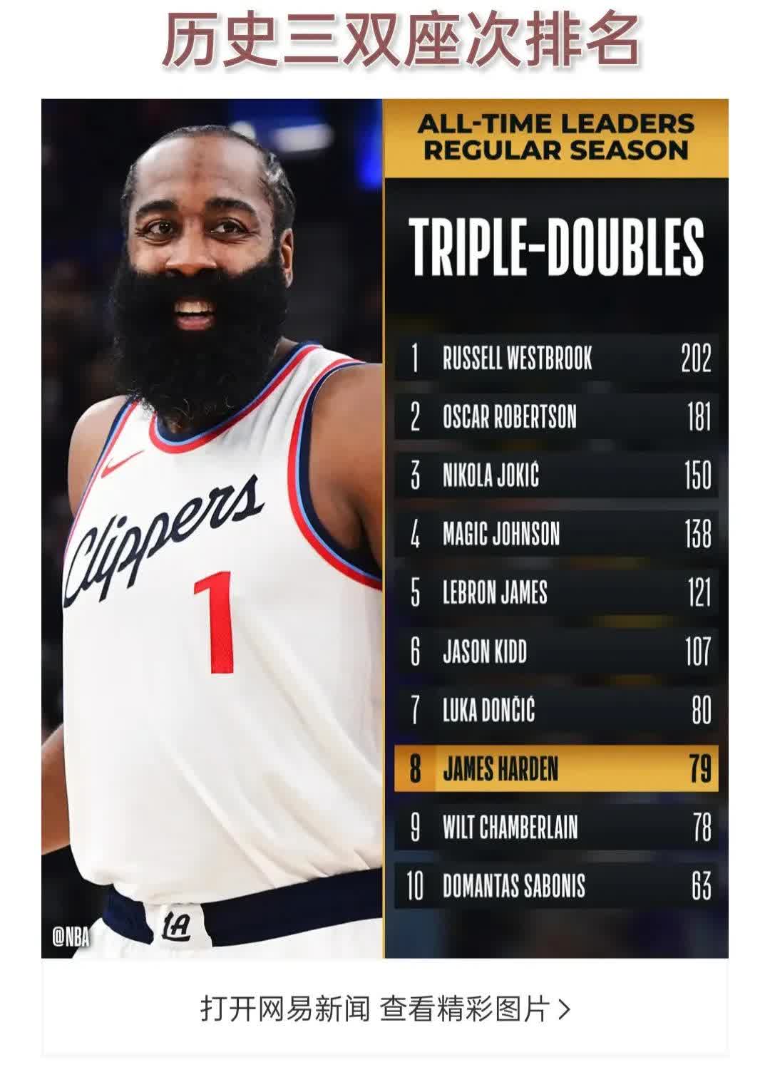 九游app下载-火箭队高层力挺哈登,非卖品地位得到肯定