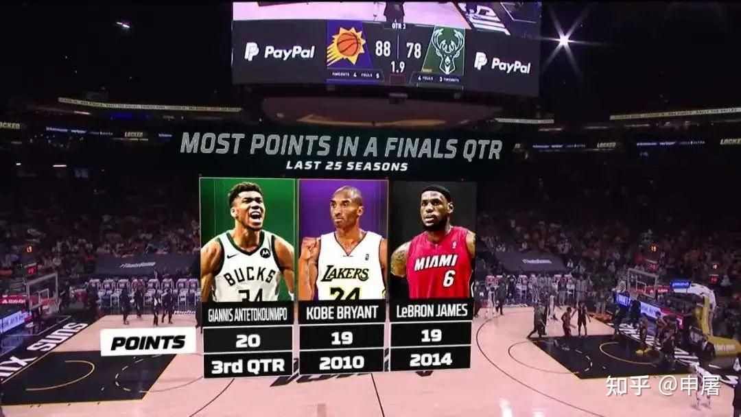 关于雄鹿全队合力反击，轻取太阳取得胜利的信息